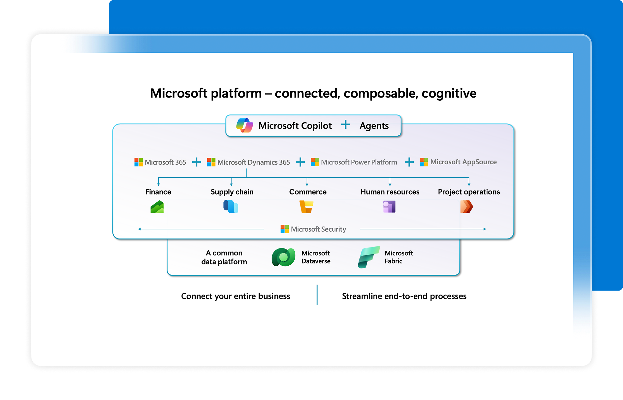 Microsoft IA SharePoint Intranet